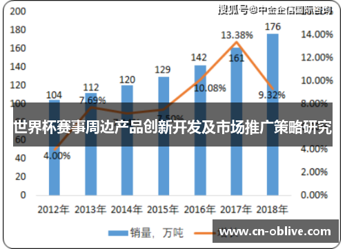 世界杯赛事周边产品创新开发及市场推广策略研究