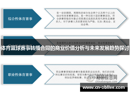 体育篮球赛事转播合同的商业价值分析与未来发展趋势探讨