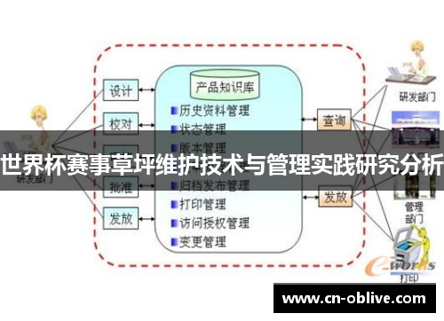 世界杯赛事草坪维护技术与管理实践研究分析