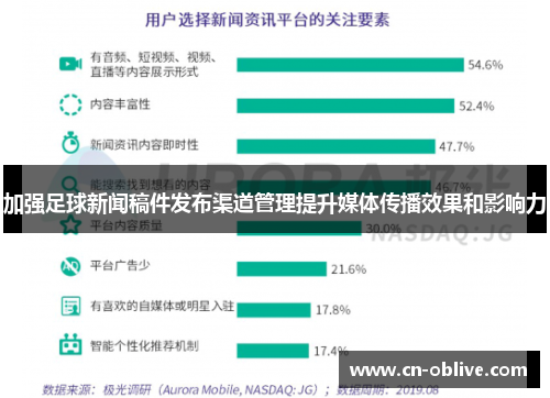 加强足球新闻稿件发布渠道管理提升媒体传播效果和影响力