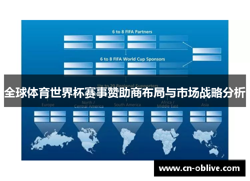 全球体育世界杯赛事赞助商布局与市场战略分析