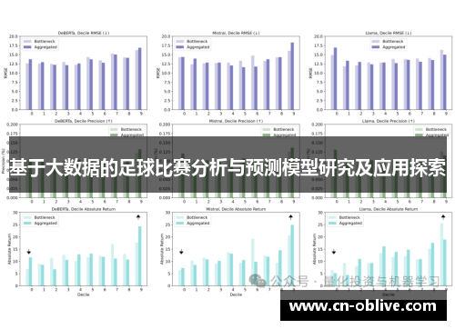 基于大数据的足球比赛分析与预测模型研究及应用探索
