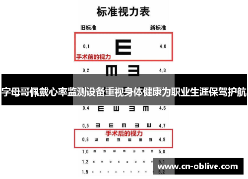 字母哥佩戴心率监测设备重视身体健康为职业生涯保驾护航