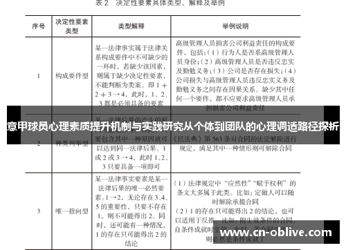 意甲球员心理素质提升机制与实践研究从个体到团队的心理调适路径探析