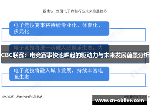 CBC联赛：电竞赛事快速崛起的驱动力与未来发展前景分析