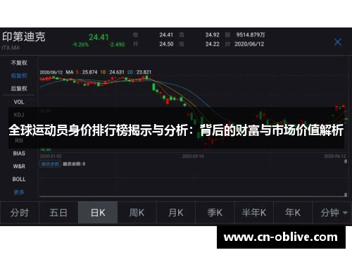 全球运动员身价排行榜揭示与分析：背后的财富与市场价值解析
