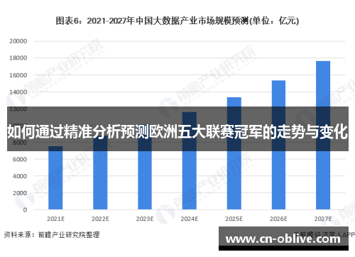 如何通过精准分析预测欧洲五大联赛冠军的走势与变化