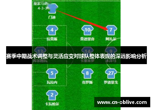赛季中期战术调整与灵活应变对球队整体表现的深远影响分析