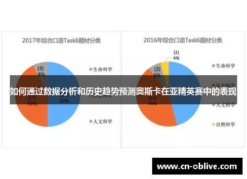 如何通过数据分析和历史趋势预测奥斯卡在亚精英赛中的表现