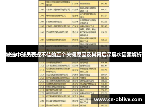 被选中球员表现不佳的五个关键原因及其背后深层次因素解析