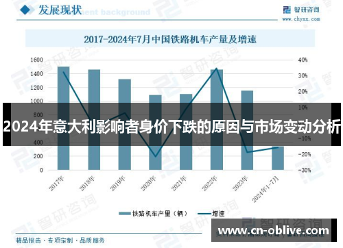 2024年意大利影响者身价下跌的原因与市场变动分析
