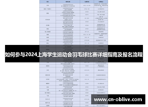 如何参与2024上海学生运动会羽毛球比赛详细指南及报名流程