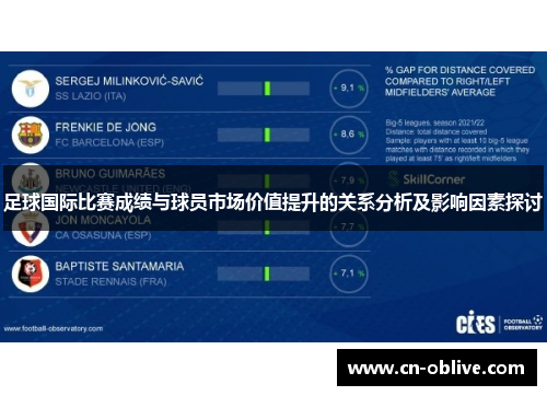 足球国际比赛成绩与球员市场价值提升的关系分析及影响因素探讨