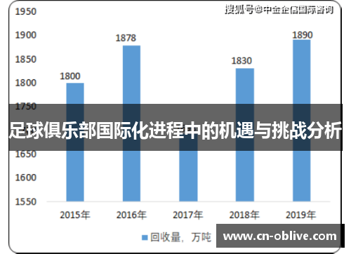 足球俱乐部国际化进程中的机遇与挑战分析