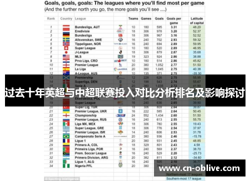 过去十年英超与中超联赛投入对比分析排名及影响探讨