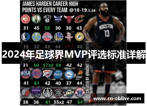 2024年足球界MVP评选标准详解