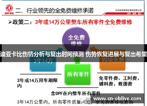 迪亚卡比伤情分析与复出时间预测 伤势恢复进展与复出希望