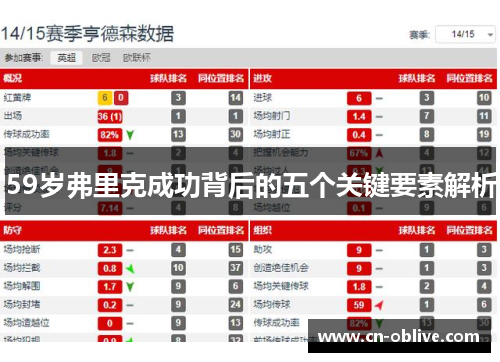 59岁弗里克成功背后的五个关键要素解析