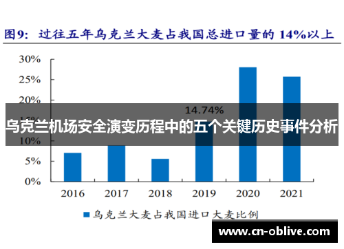乌克兰机场安全演变历程中的五个关键历史事件分析