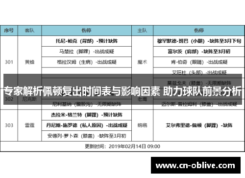 专家解析佩顿复出时间表与影响因素 助力球队前景分析